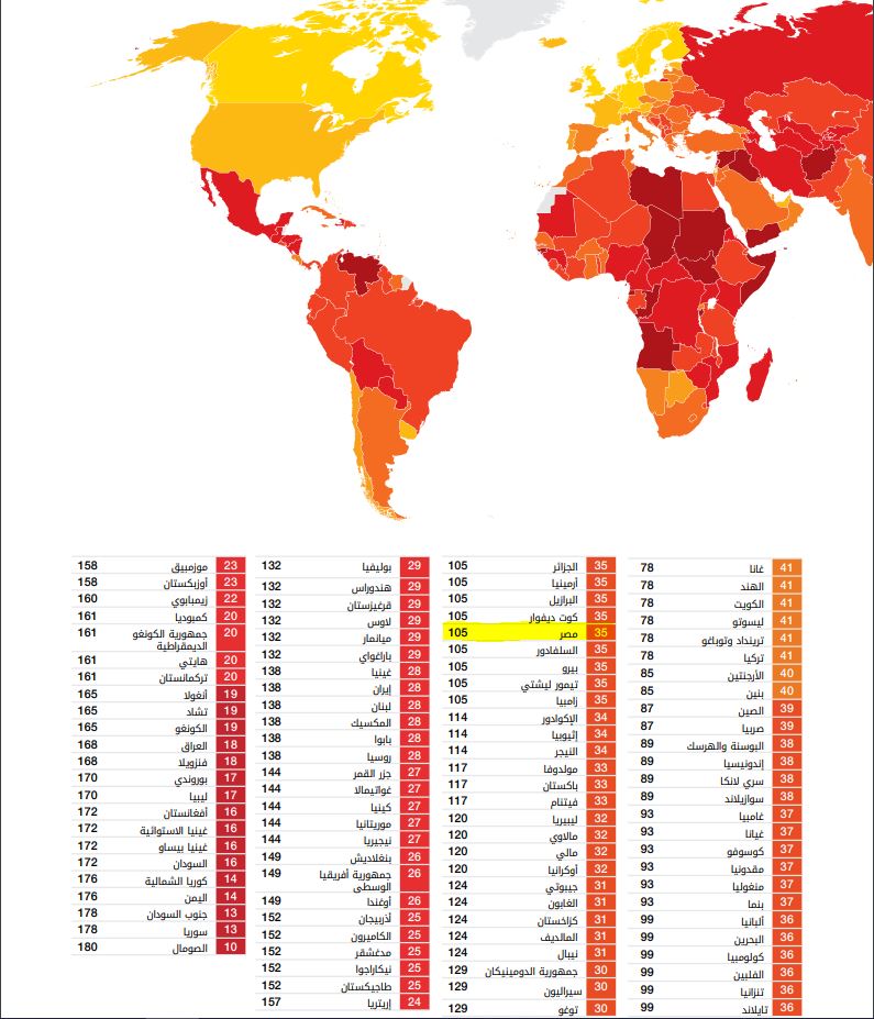 مؤشر مدركات الفساد لـ 2018(منظمة الشفافية الدولية)