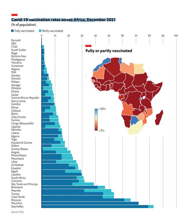 معدلات التطعيم ضد Covid-19 في جميع أنحاء إفريقيا ، ديسمبر 2021