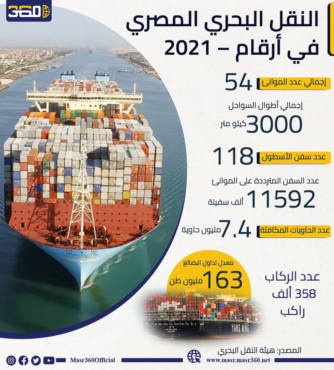 النقل البحري المصري في أرقام