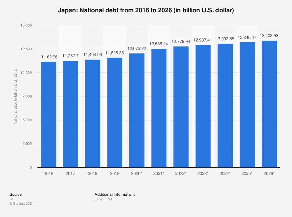 ديون اليابان