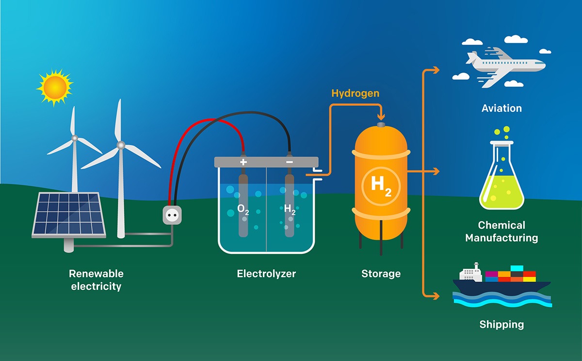 كيفية إنتاج الهيدروجين الأخضر
